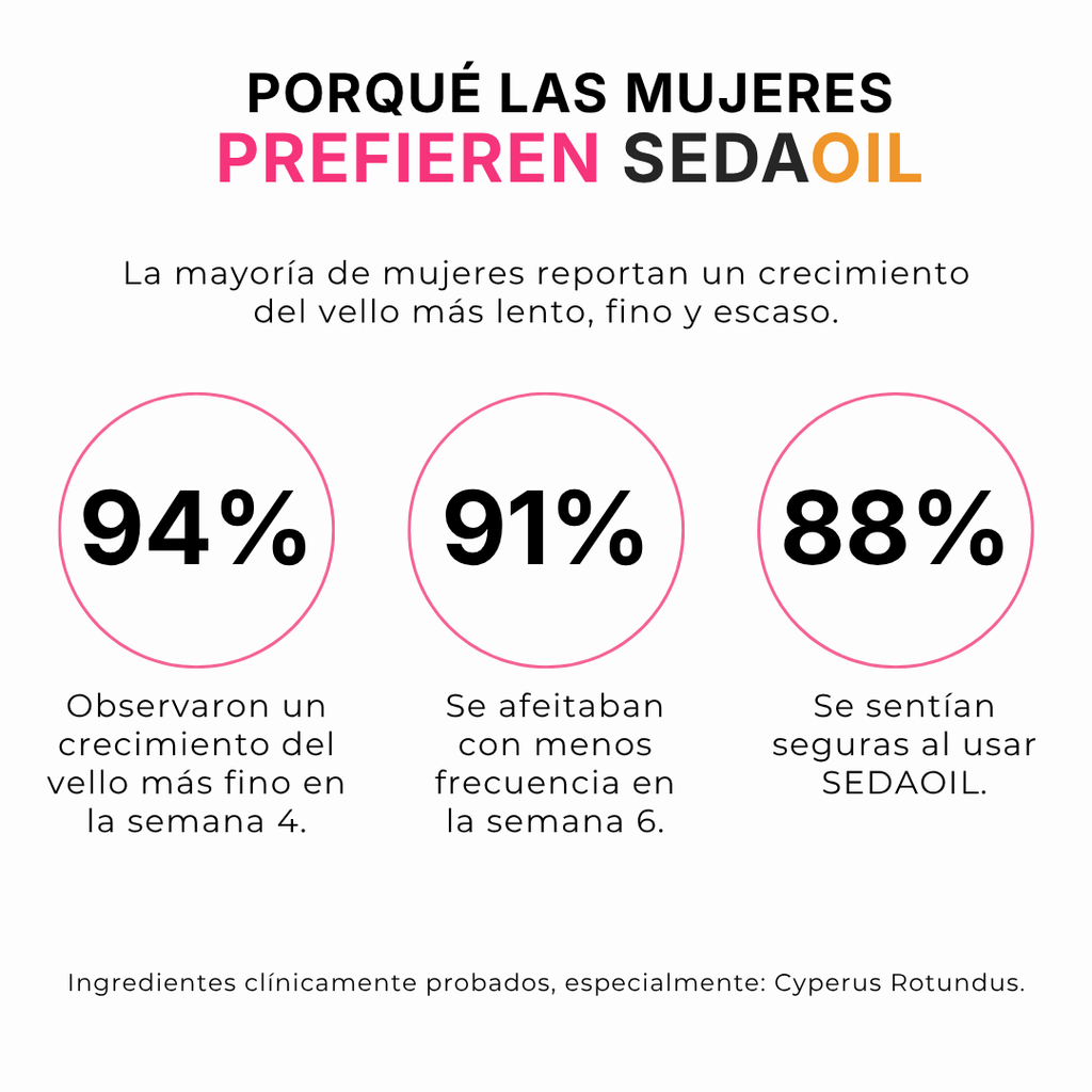 SEDAOIL - Aceite Reductor del Vello