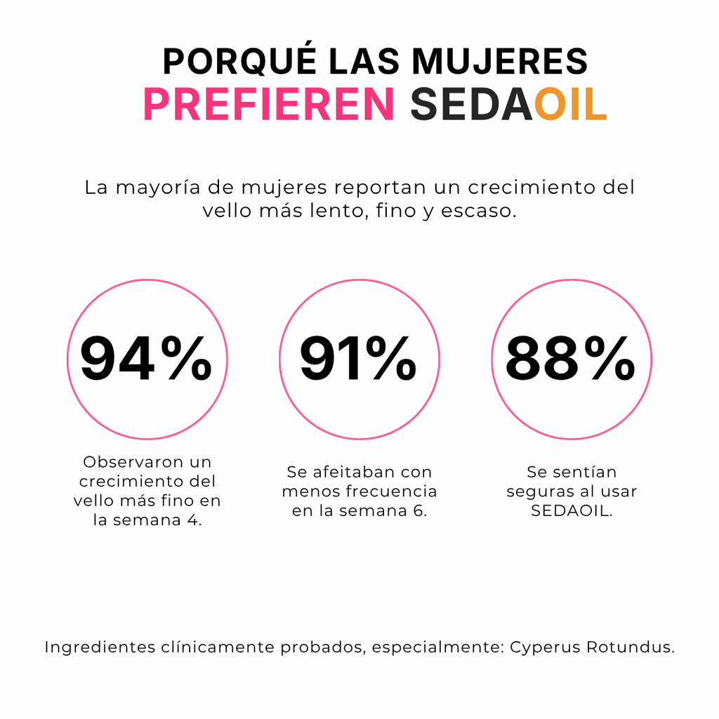 SEDAOIL - Aceite Reductor del Vello