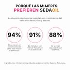 SEDAOIL - Aceite Reductor del Vello